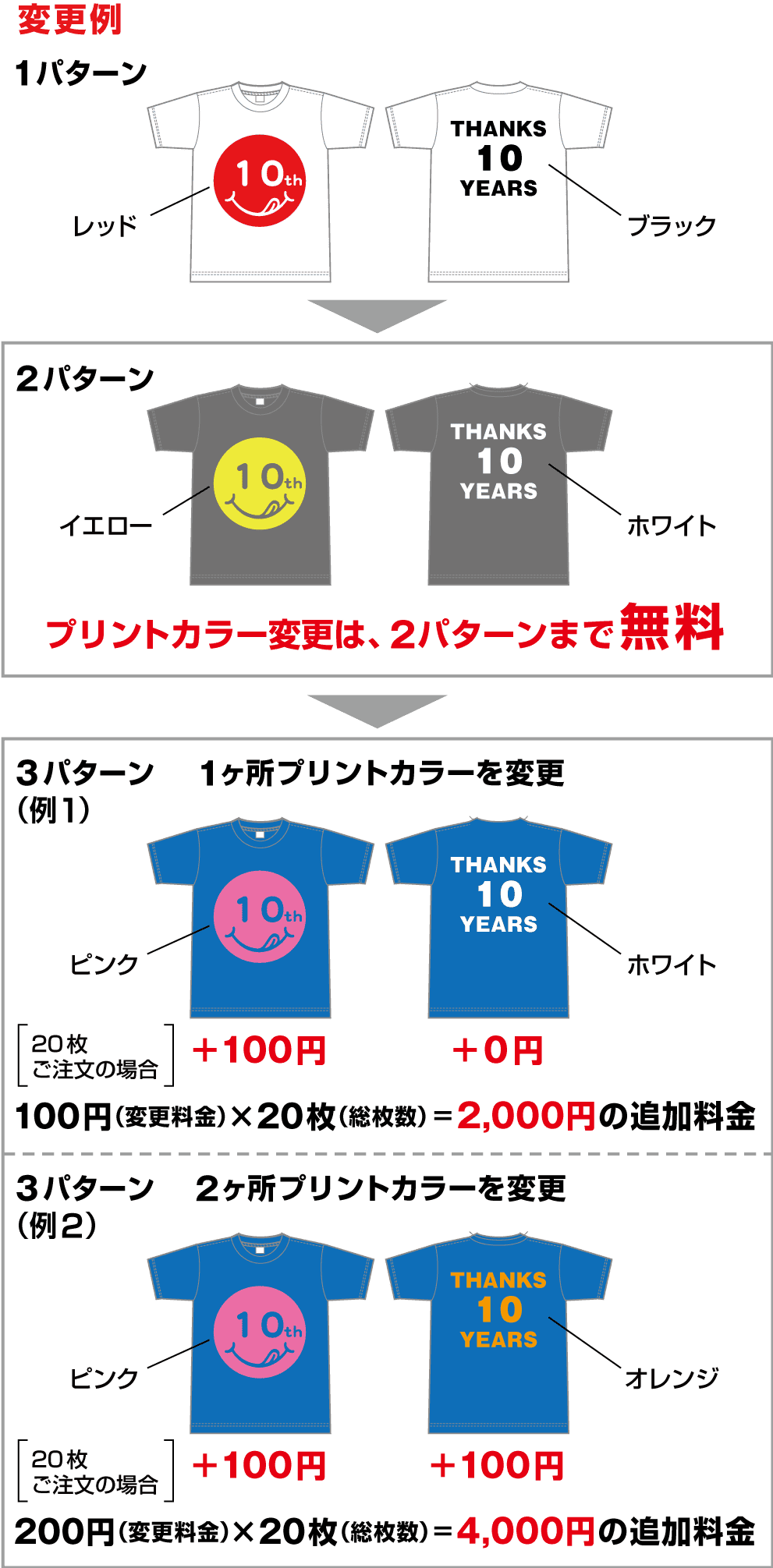 プリントカラーの変更無料