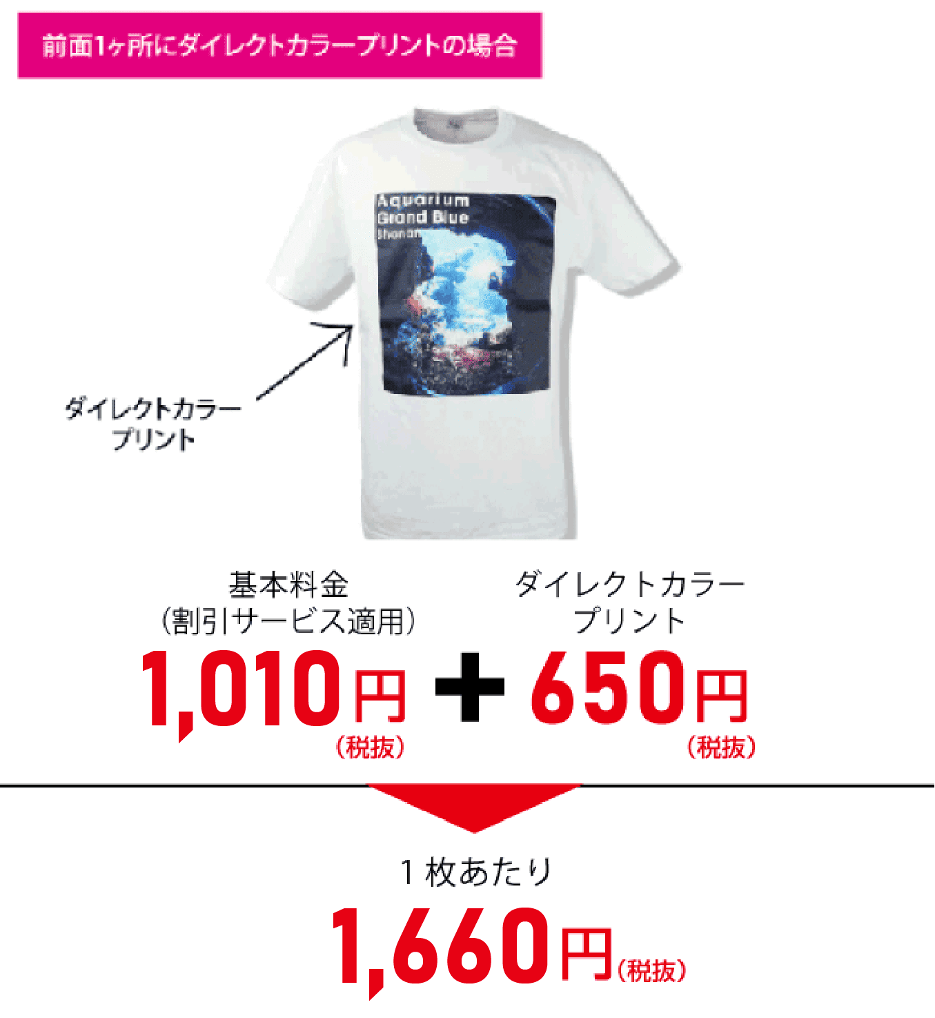 プリントの種類を変える