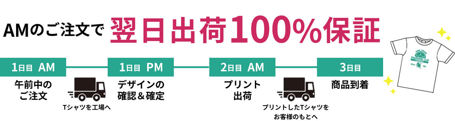 自由に選べるお届け日