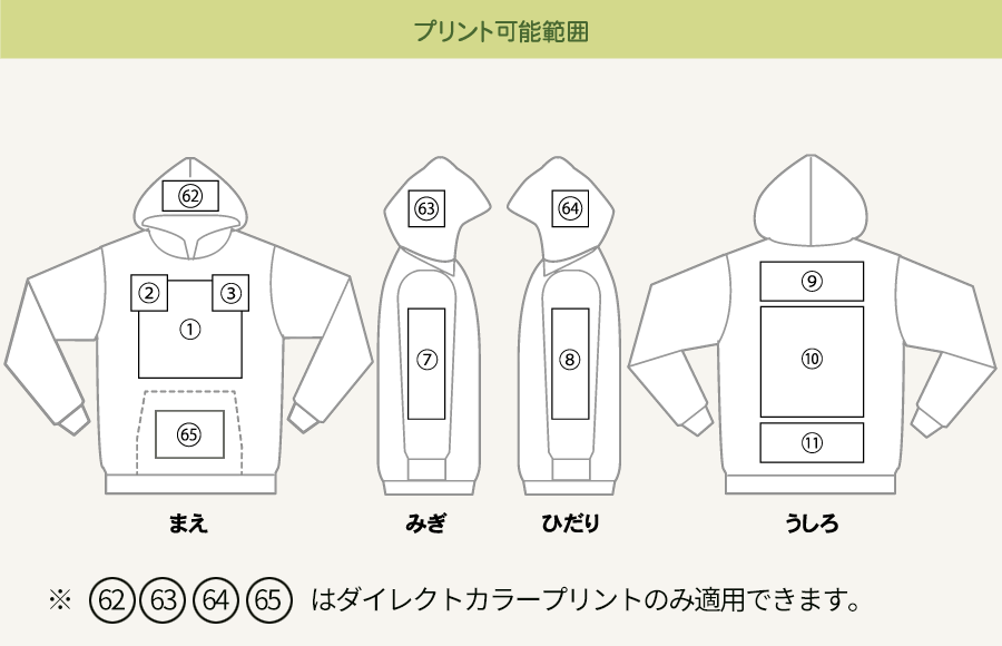 プリント可能範囲
