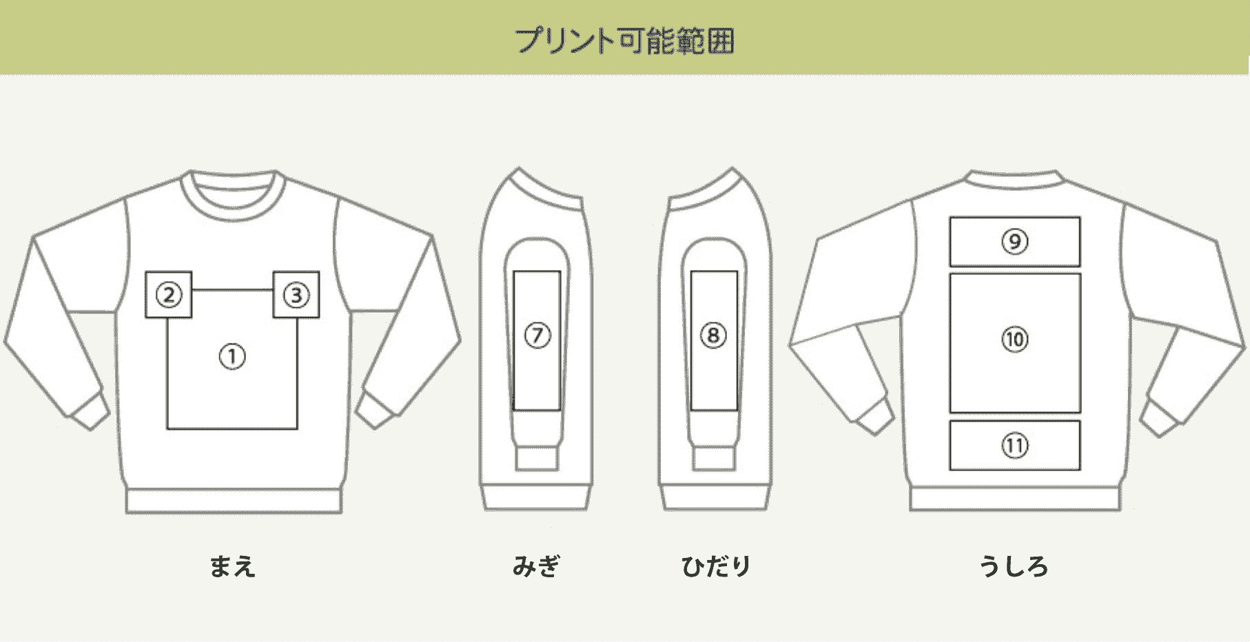 プリント可能範囲