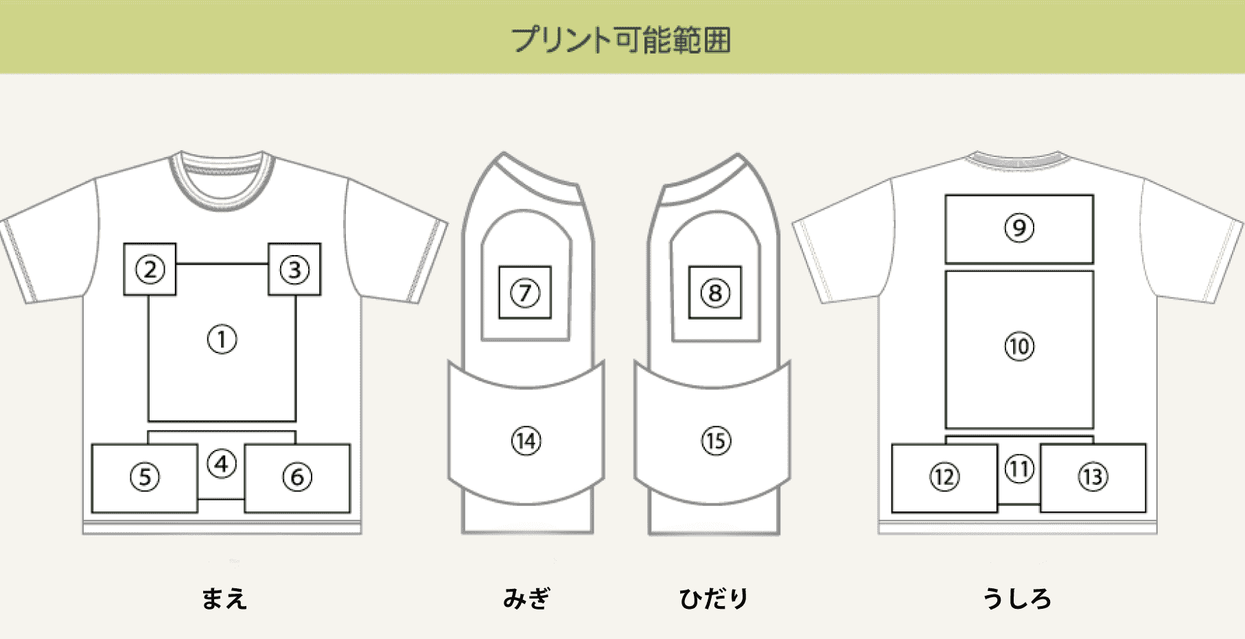 プリント可能範囲