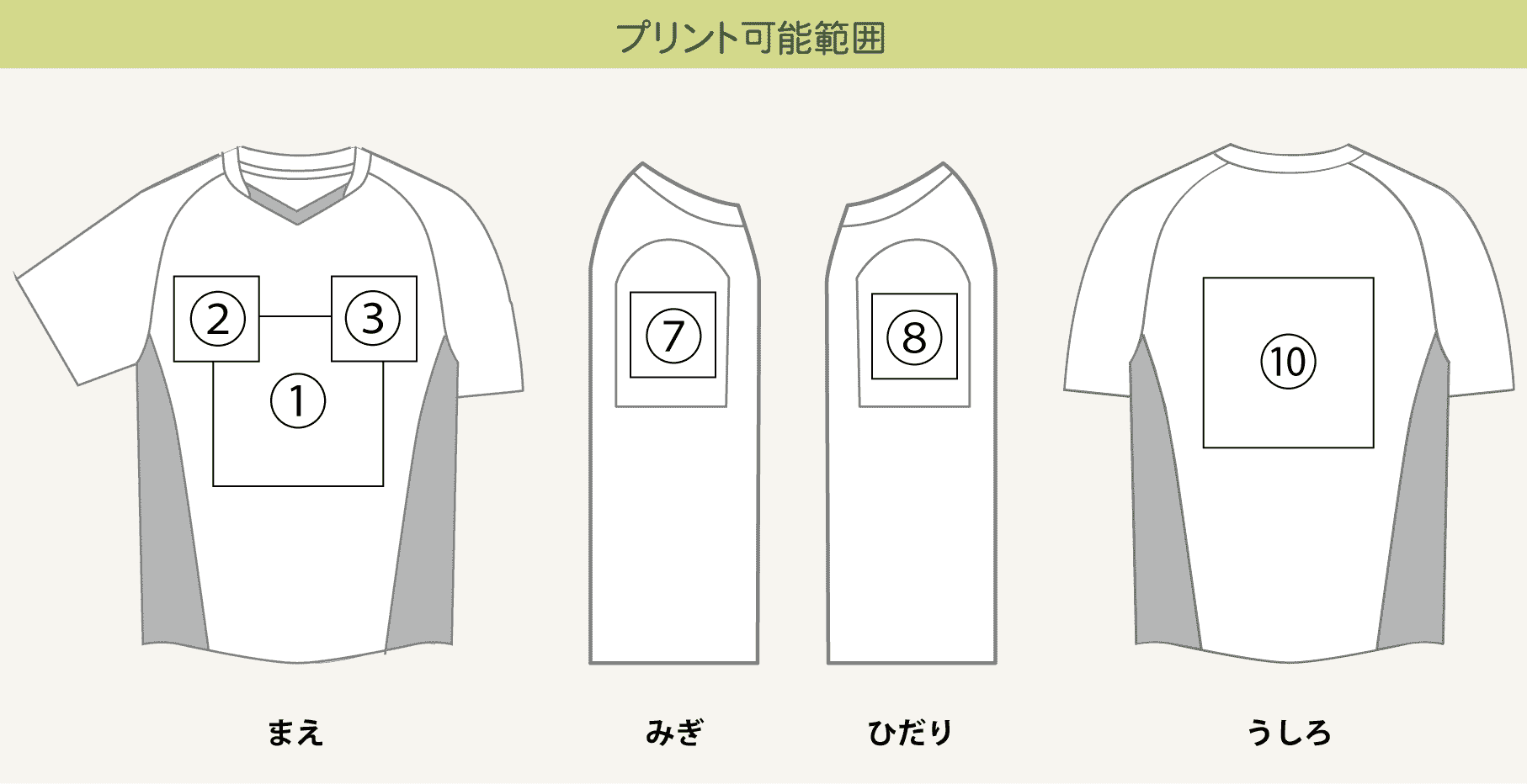 プリント可能範囲