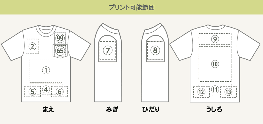 プリント可能範囲